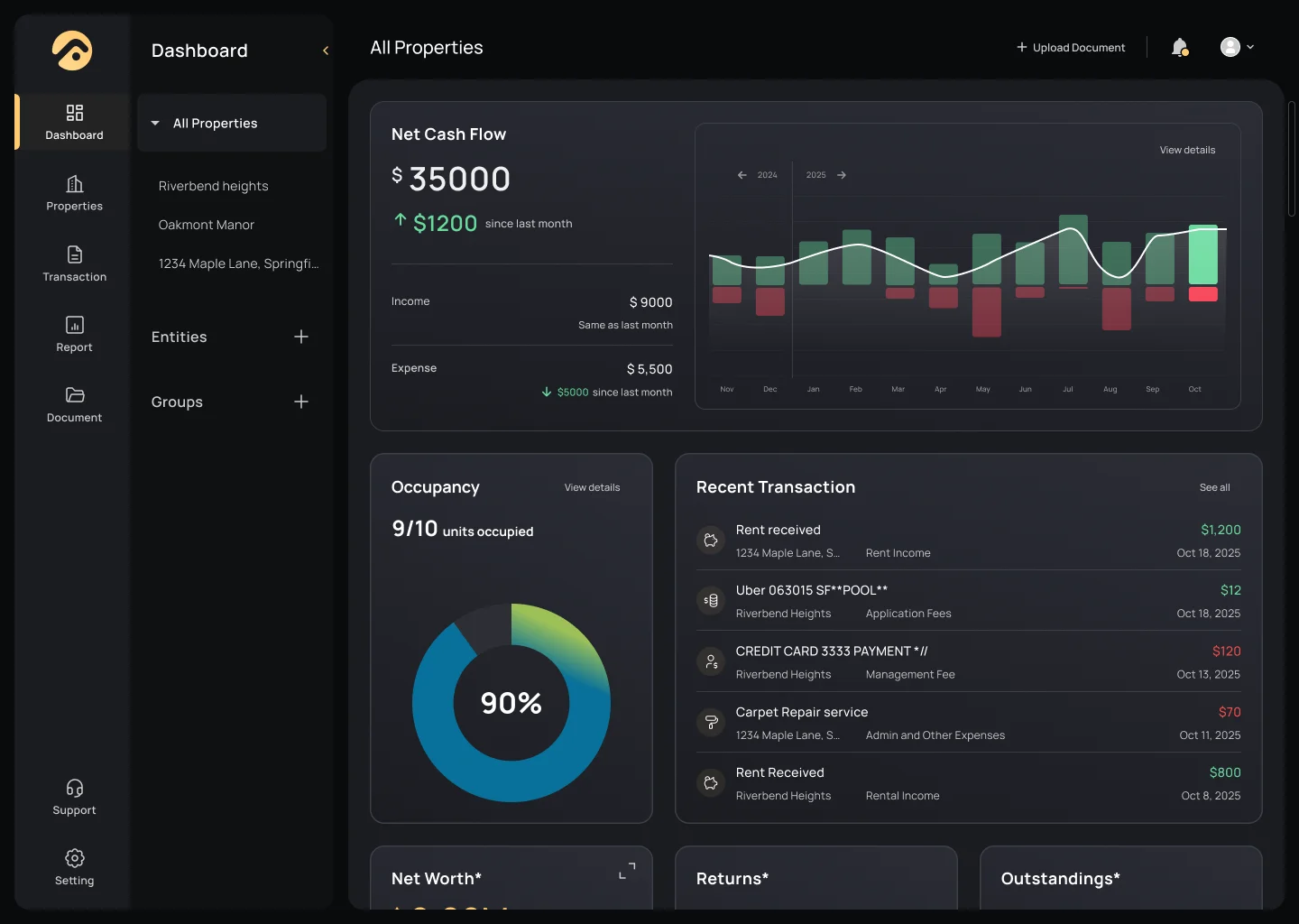 FourCasa Dashboard