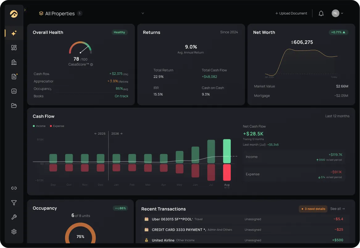 FourCasa Dashboard showing rental property finances
