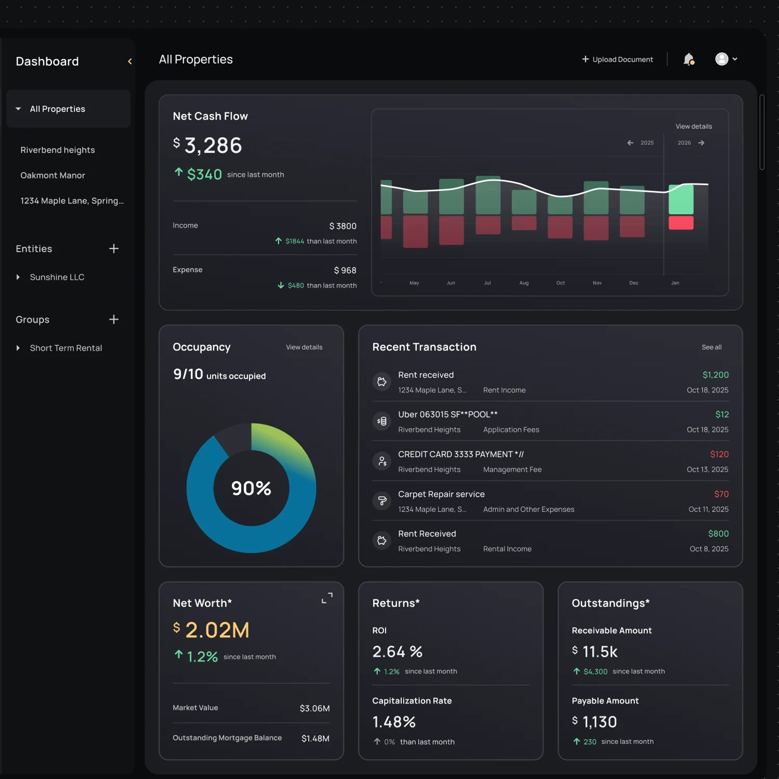 Know Which Property is Making You Money