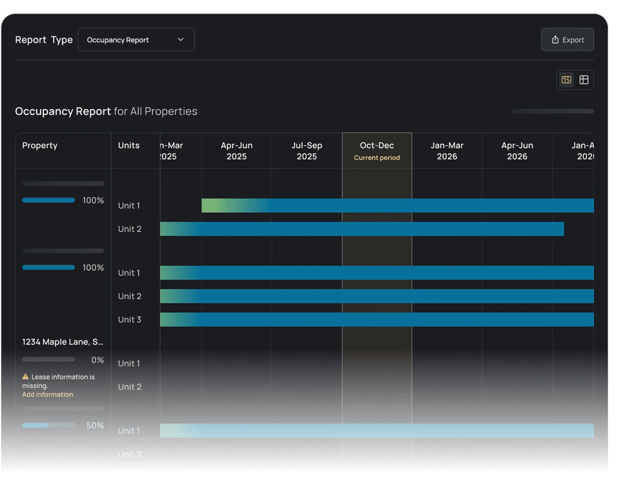 Never miss vacancy patterns again
