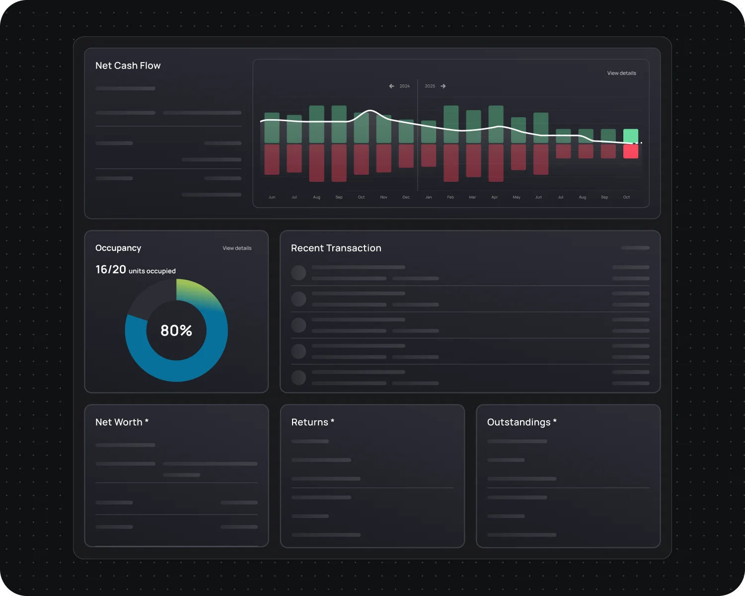 Dashboard showing financial insights and analytics